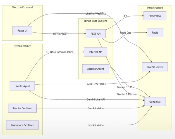 Owlyn – screenshot 2