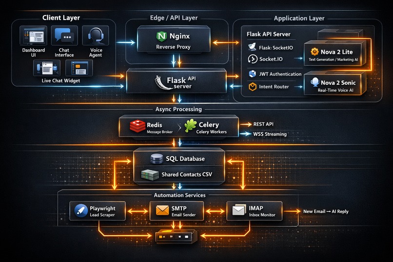 MarketMe – screenshot 3