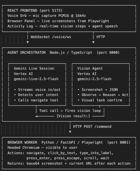 CivicFlow – screenshot 4