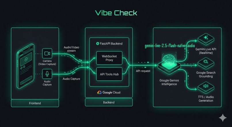 Vibe Check – screenshot 4