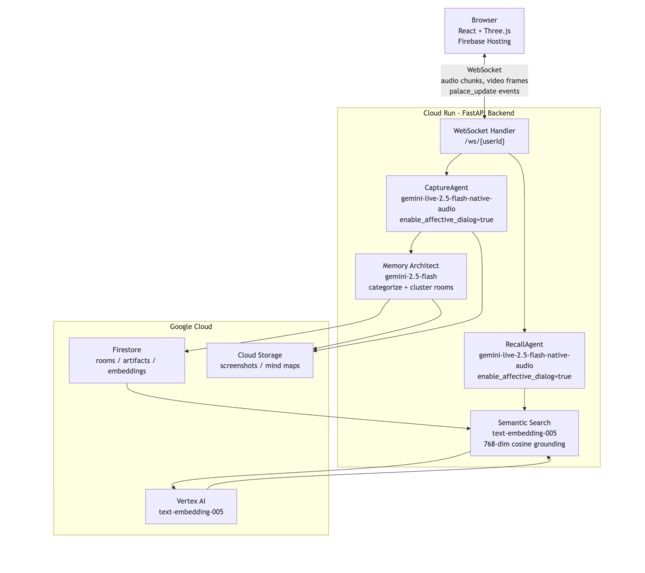 Rayan Memory – screenshot 2