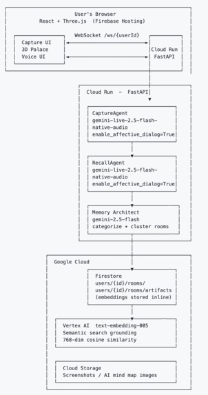 Rayan Memory – screenshot 3