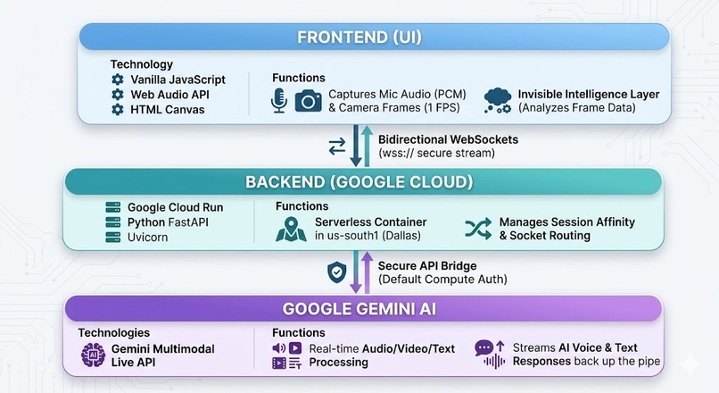 LuminaForge – screenshot 1