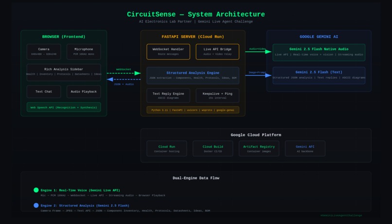 CircuitSense – screenshot 1