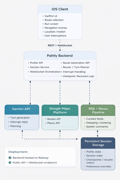 Pathly – screenshot 1