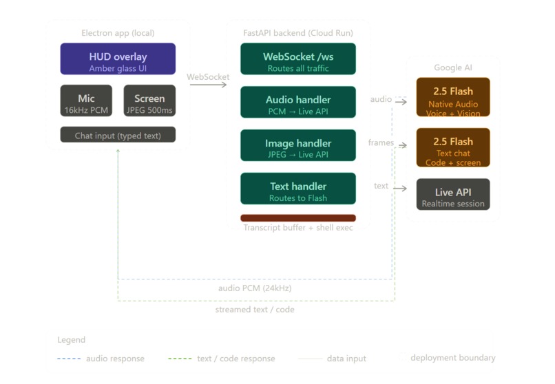 Parallax AI – screenshot 1