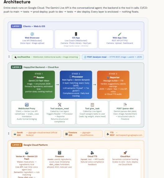 HappyDiet – screenshot 1
