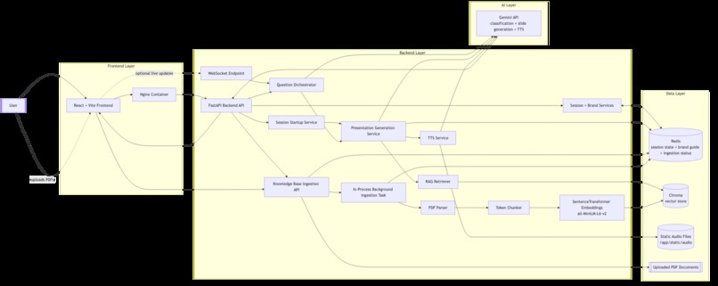 Pitch Deck Agent – screenshot 1