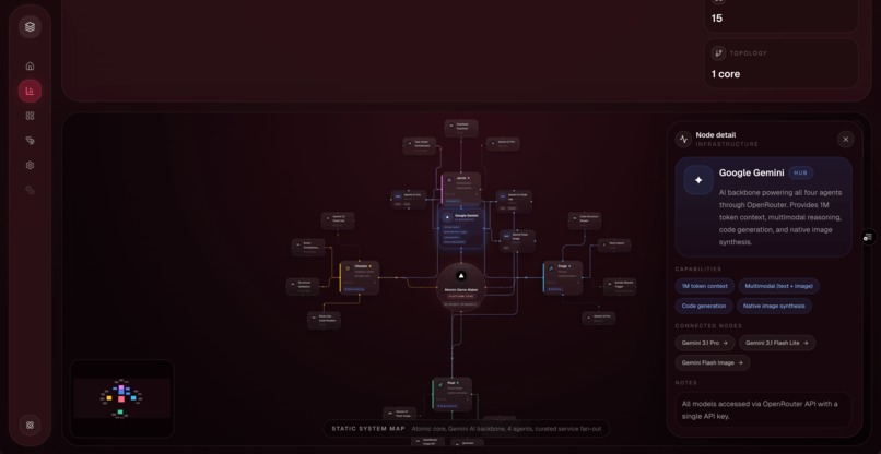 ATOMIC – screenshot 2