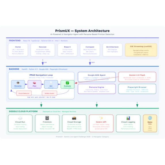 PrismUX – screenshot 1