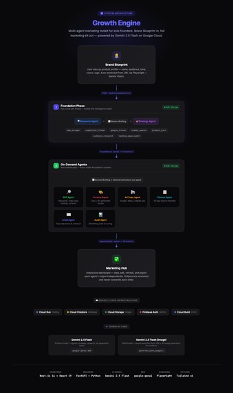 Growth Engine – screenshot 1