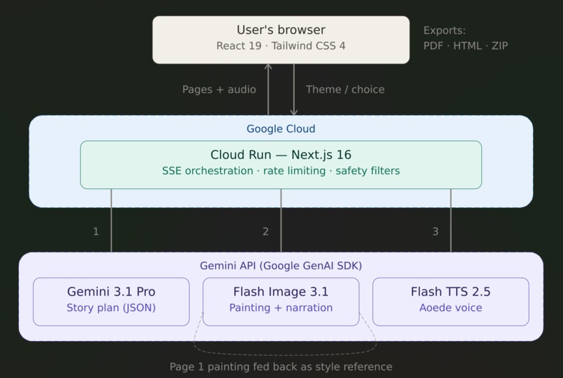 Luna  – screenshot 2