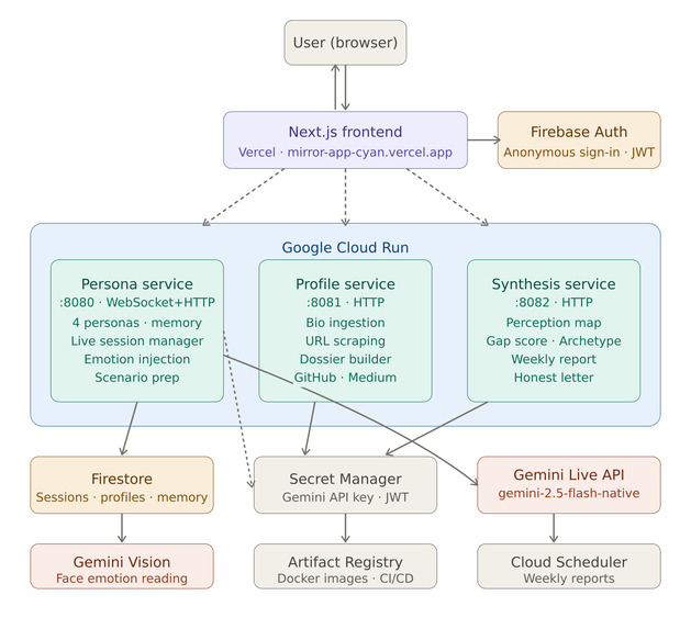 Mirror - Reputation Intelligence Engine – screenshot 2