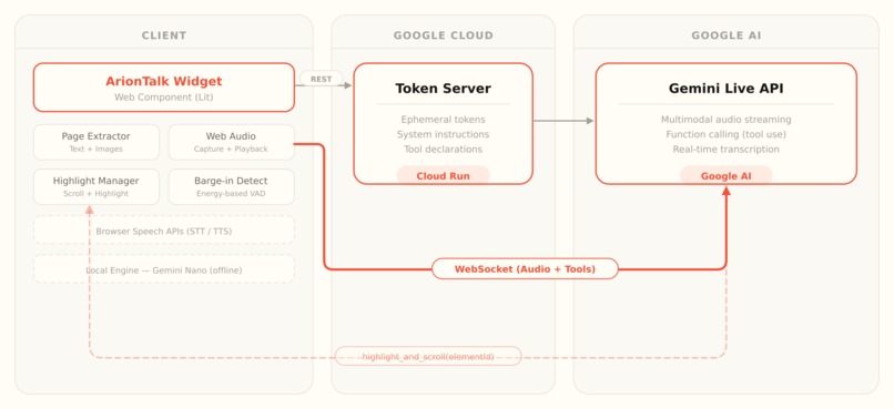 ArionTalk - Voice AI Agent for Any Website – screenshot 2