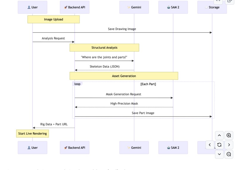 Amibuddy – screenshot 5