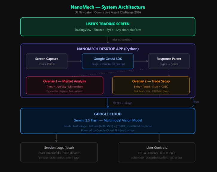 NanoMech – screenshot 4
