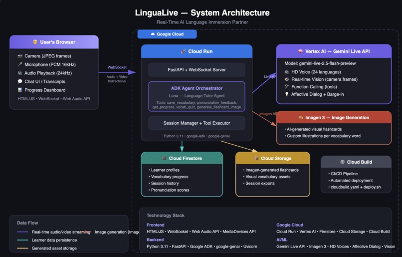 LinguaLive – screenshot 3