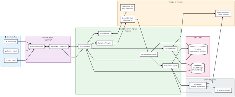 Appoint – screenshot 1