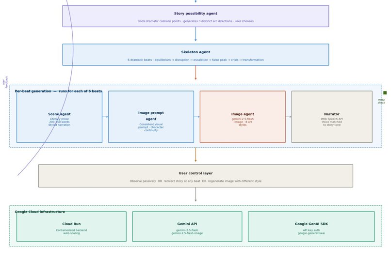 Story Engine – screenshot 5