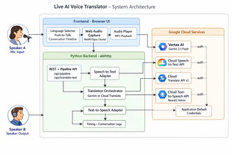 Live-AI-Voice-Translator