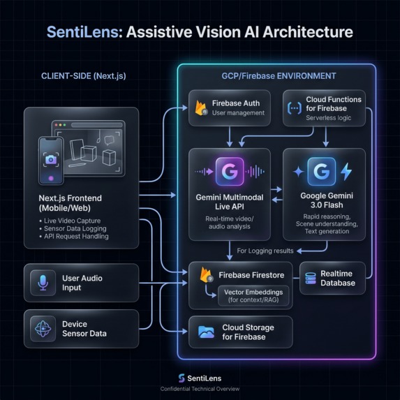 SentiLens – screenshot 1