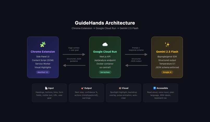 GuideHands – screenshot 2