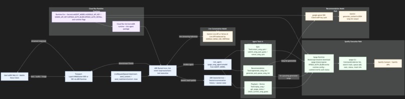 SpoGoRun Agent – screenshot 1