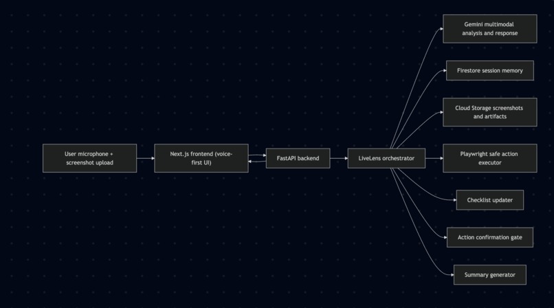 LiveLens – screenshot 1