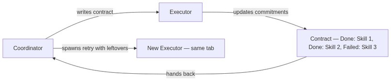 Vroom – screenshot 3
