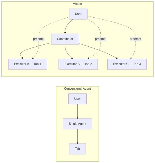 Vroom – screenshot 4