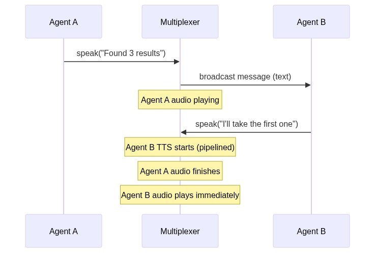 Vroom – screenshot 8