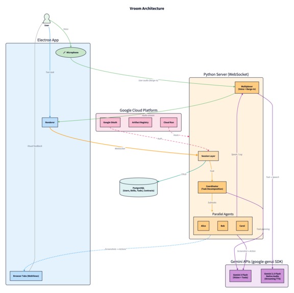 Vroom – screenshot 2