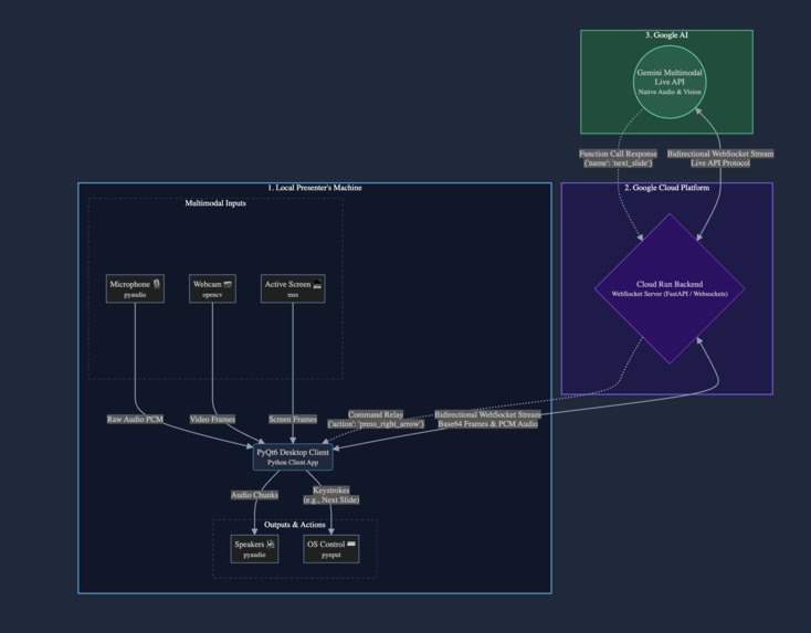 Presenting Agent – screenshot 2