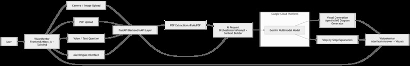 VisionMentor – screenshot 2