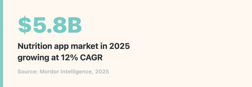 Elsie - Your AI Grocery Buddy – screenshot 2