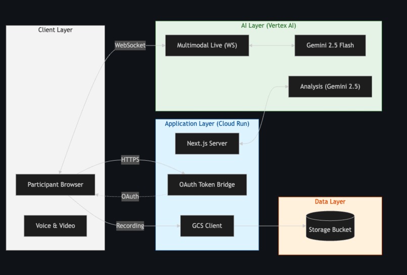 Fieldwork – screenshot 2