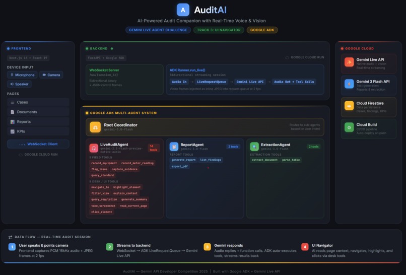 AuditAI – screenshot 5