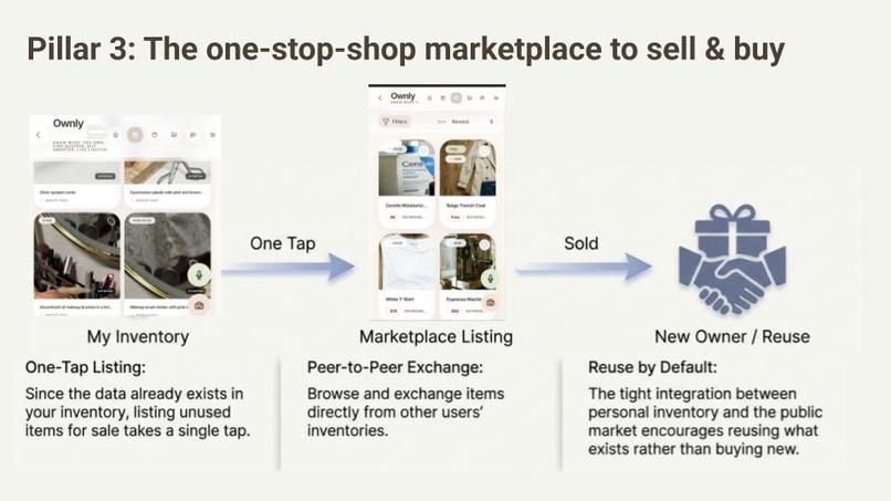 Ownly--Your AI Inventory Assistant – screenshot 7