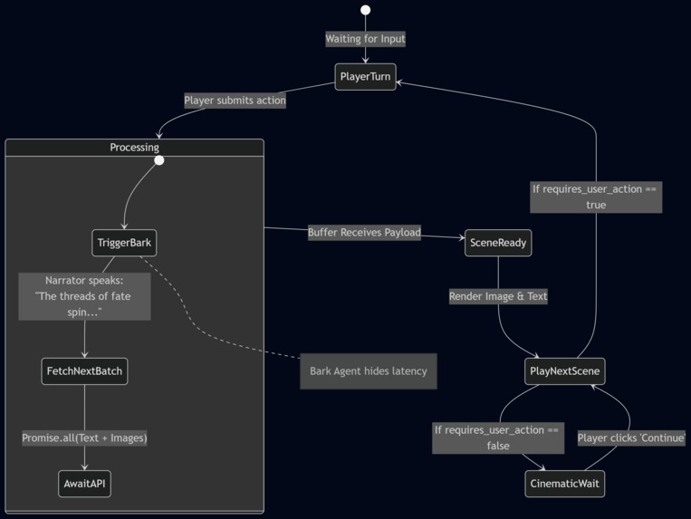 The Narrator: A Real-Time AI Cinematic Engine – screenshot 3
