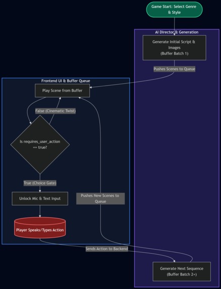 The Narrator: A Real-Time AI Cinematic Engine – screenshot 2