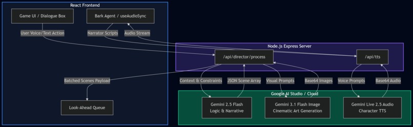 The Narrator: A Real-Time AI Cinematic Engine – screenshot 4