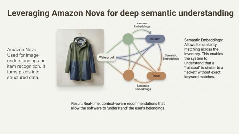 Ownly--Your AI Inventory Assistant – screenshot 10