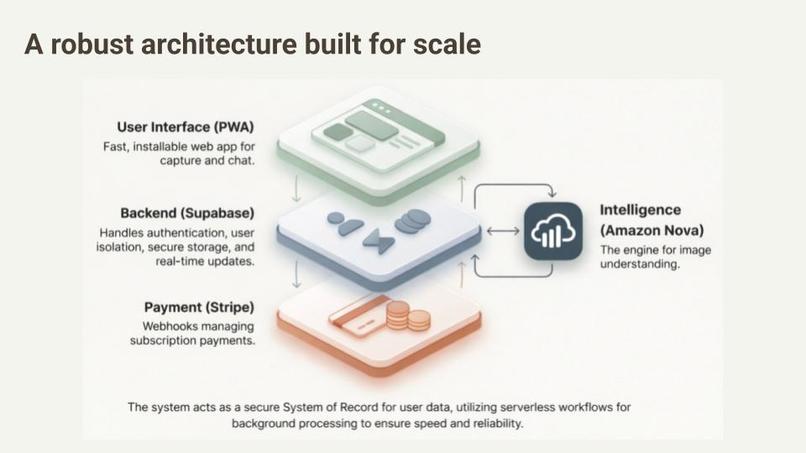 Ownly--Your AI Inventory Assistant – screenshot 9