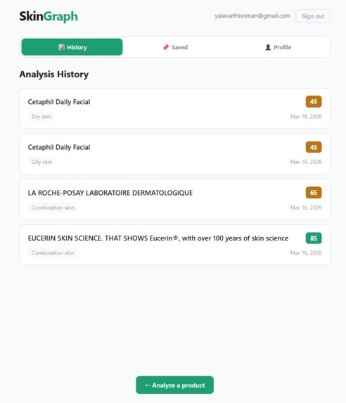 SkinGraph – screenshot 2