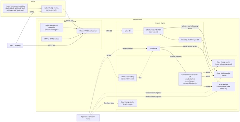 Clara – screenshot 3