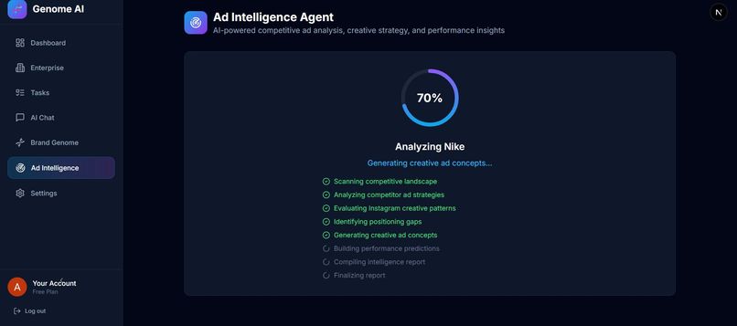 Genome AI – Scalable Marketing Intelligence Platform – screenshot 4