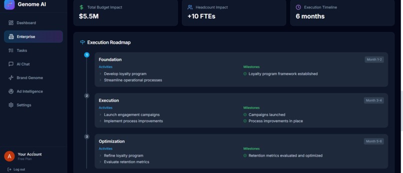 Genome AI – Scalable Marketing Intelligence Platform – screenshot 5
