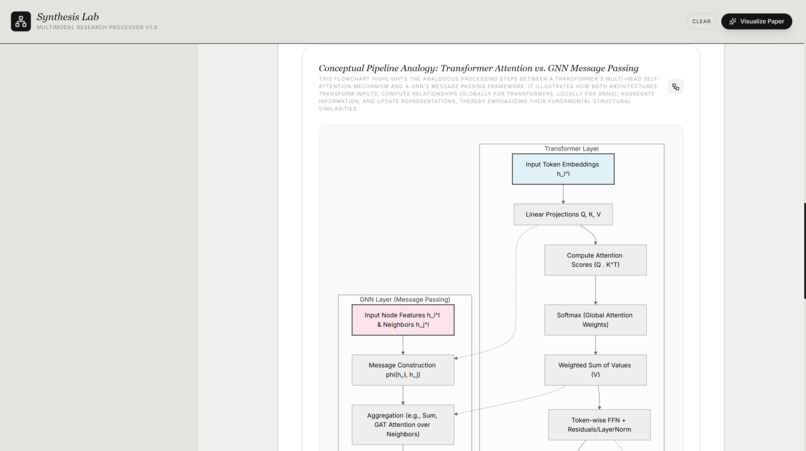 Synth Lab – screenshot 1