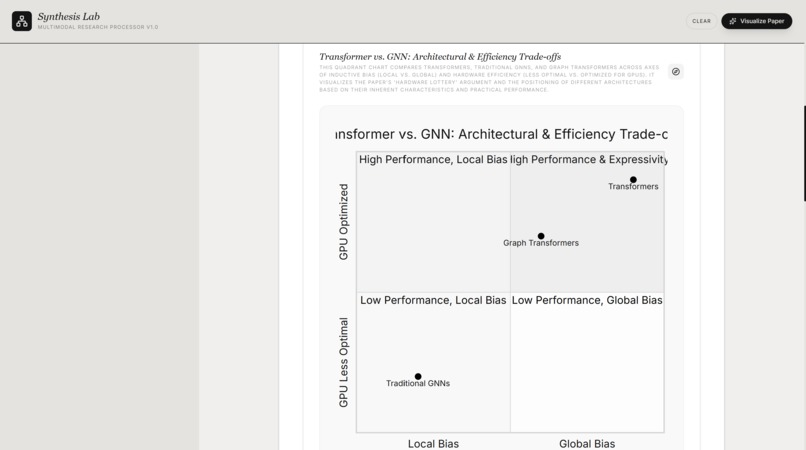 Synth Lab – screenshot 2