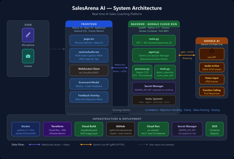 SalesarenaAI – screenshot 2